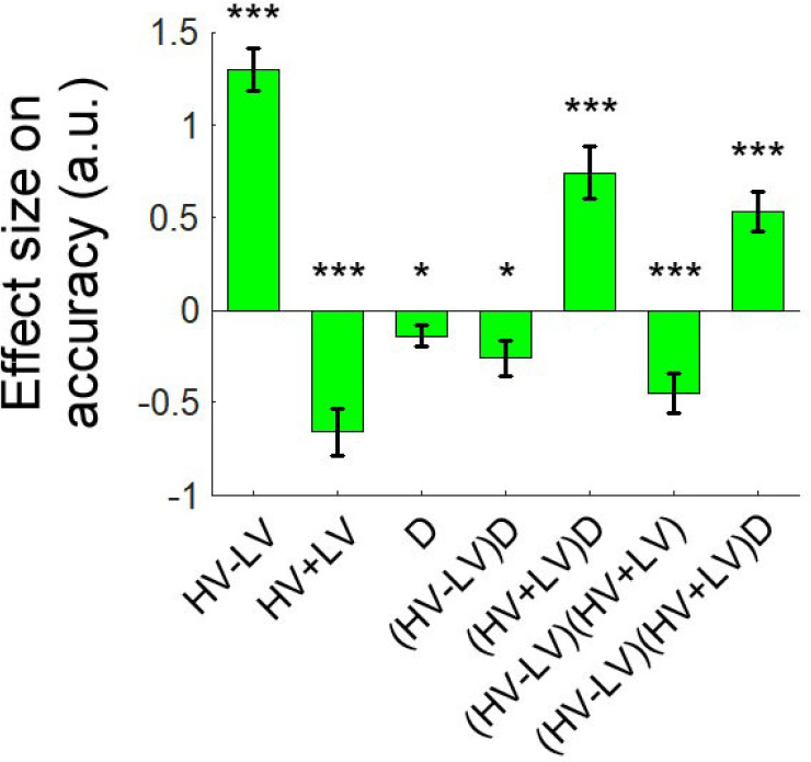 Figure 7—figure supplement 1.