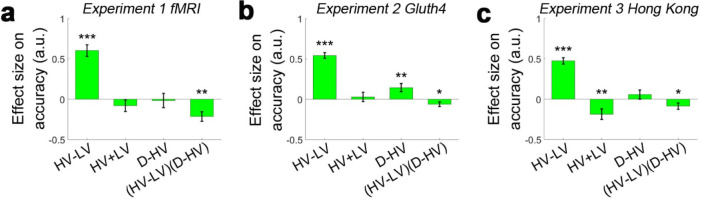 Figure 3—figure supplement 1.