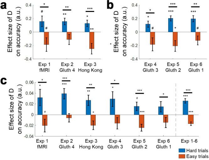 Figure 4—figure supplement 1.