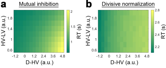 Figure 1—figure supplement 2.