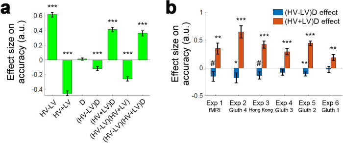 Appendix 3—figure 2.