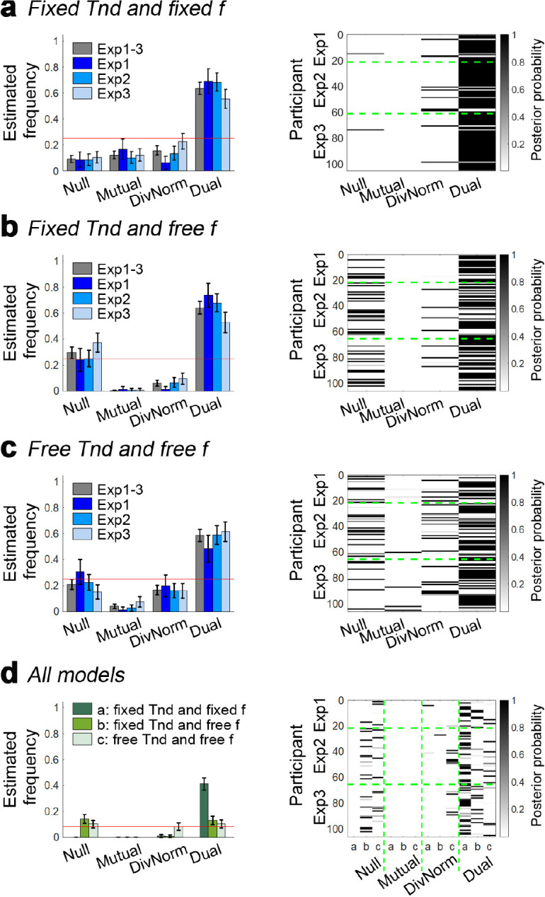 Figure 3—figure supplement 3.