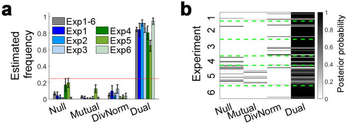 Figure 4—figure supplement 2.