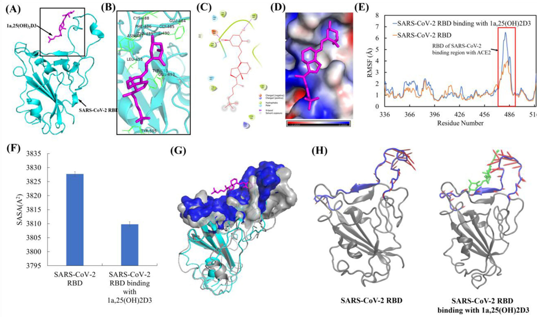 Figure 10.