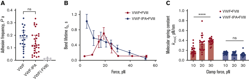 Figure 5.