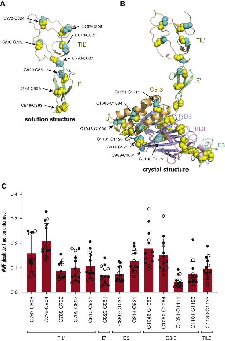 Figure 2.