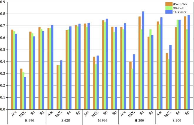 Figure 3