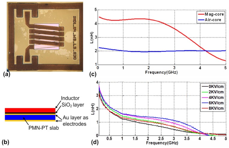 Figure 11