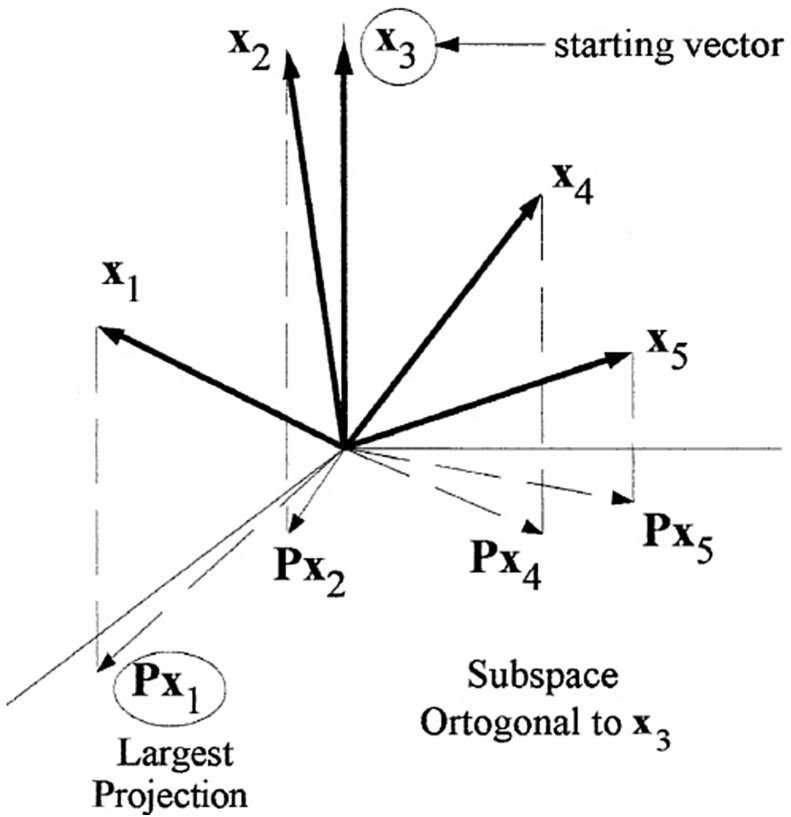 Fig. 11