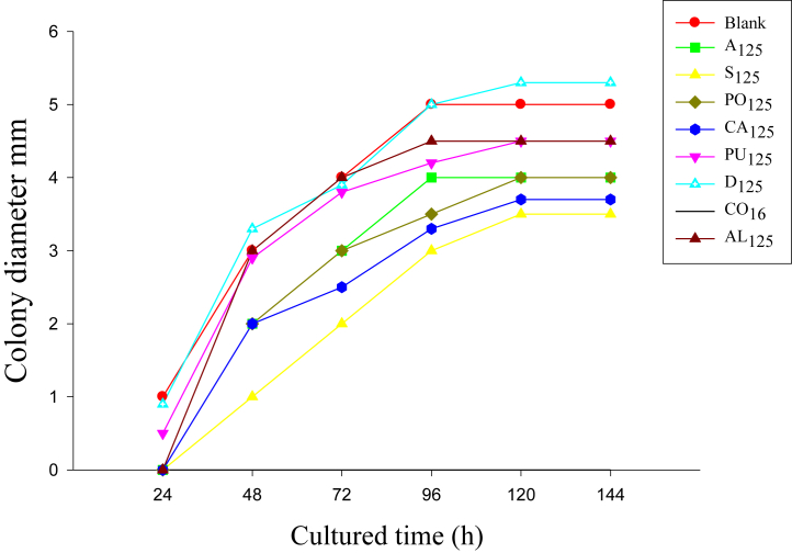 Figure 4