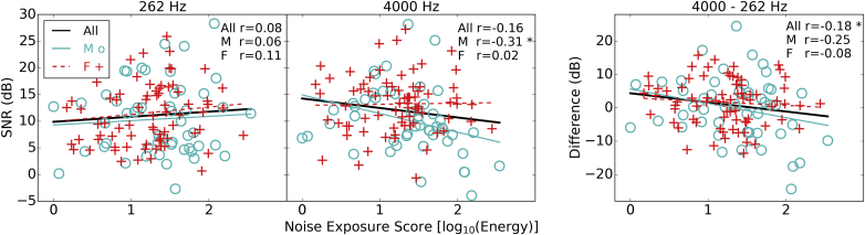 Fig. 11