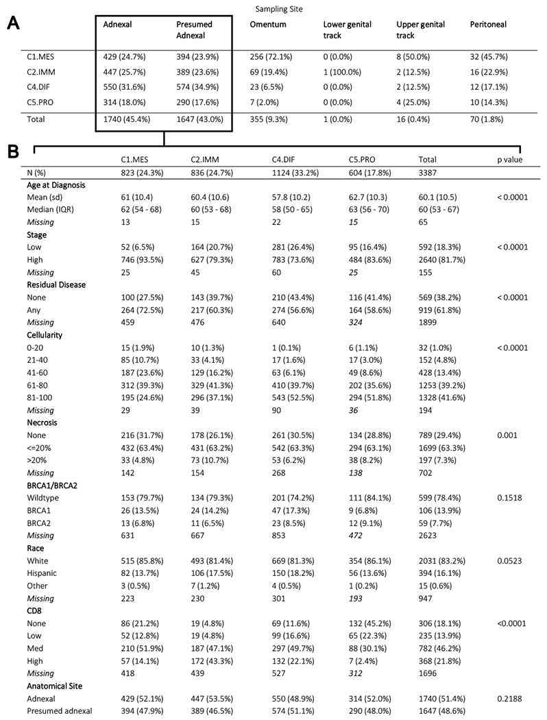 graphic file with name nihms-1605101-t0006.jpg