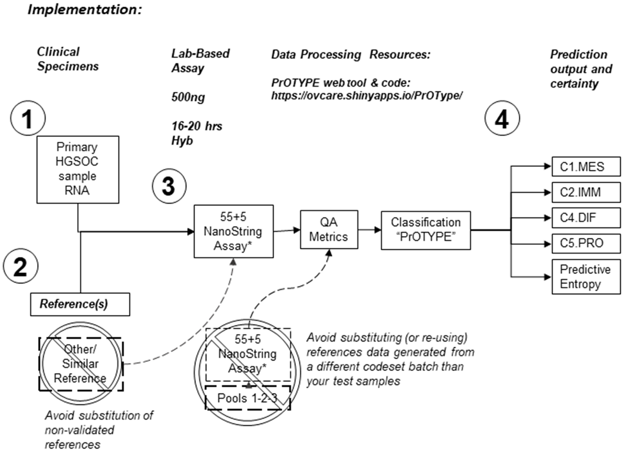 Figure 4: