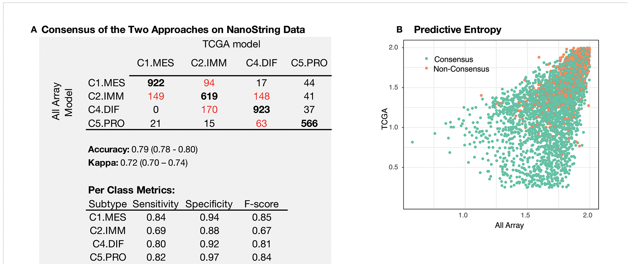 Figure 2: