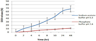 Fig. 10