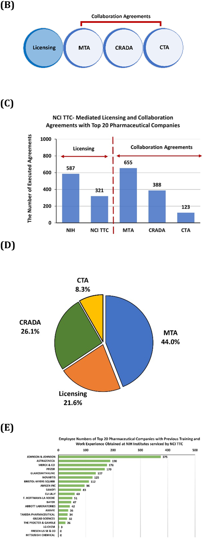 Figure 6: