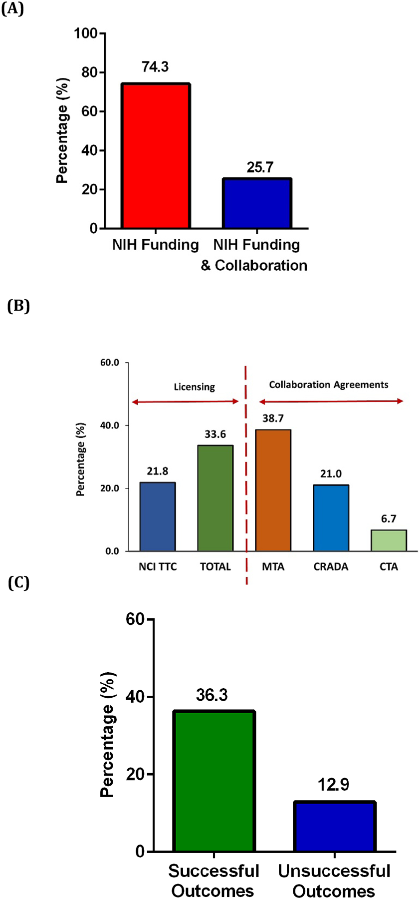 Figure 2: