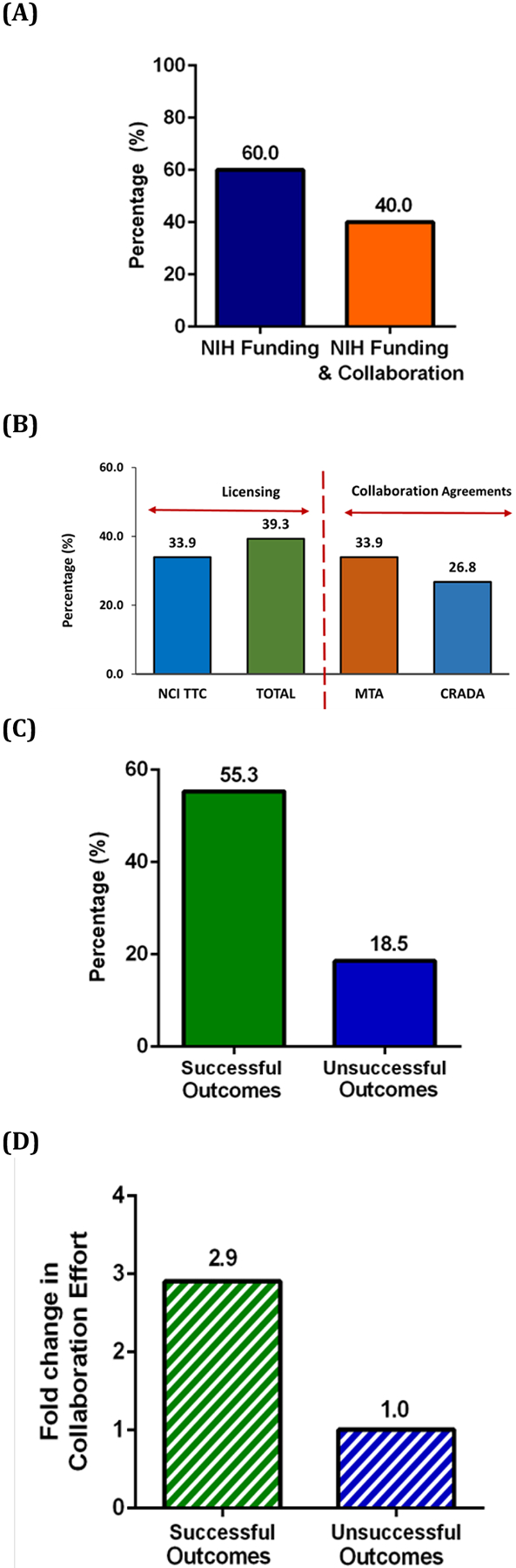 Figure 5: