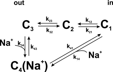 Figure 11.