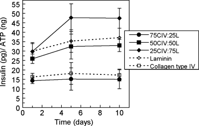 FIG. 6.