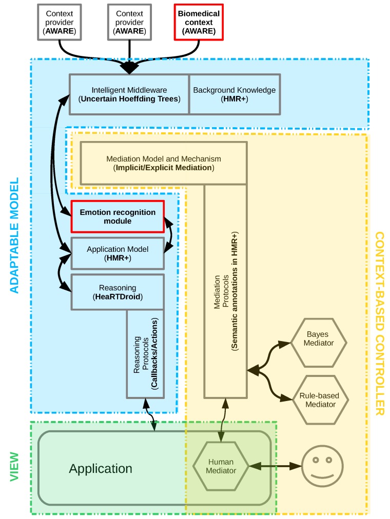 Figure 14