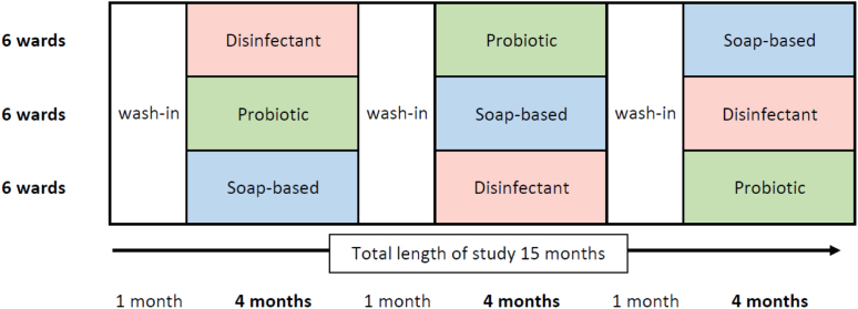 Fig. 1