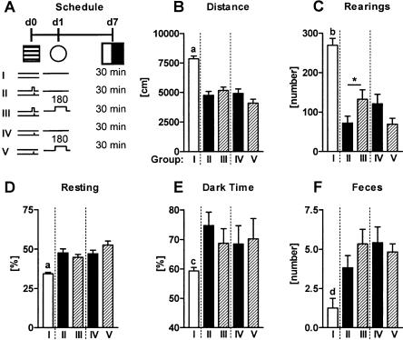 Figure 10.