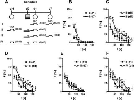 Figure 11.