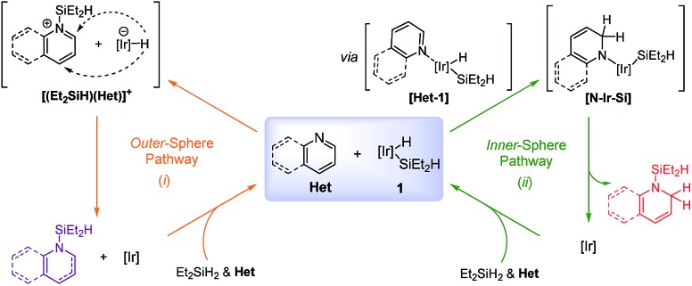 Scheme 3