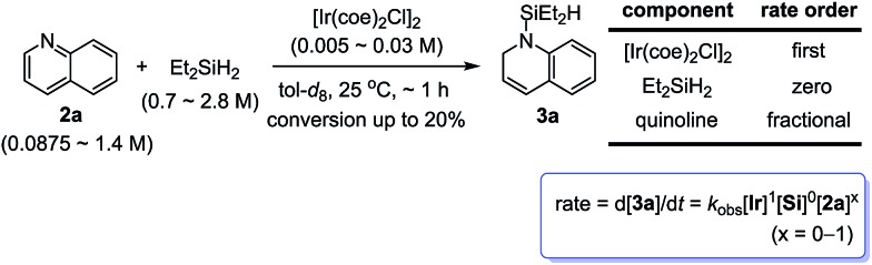 Scheme 4