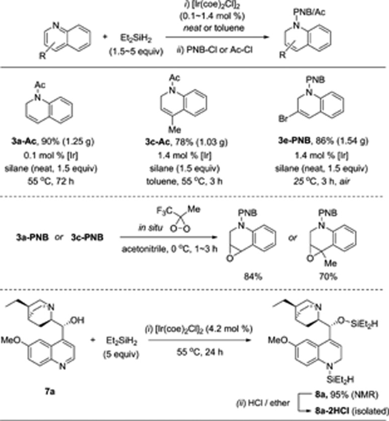 Scheme 7