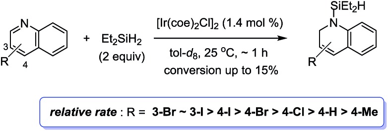 Scheme 5