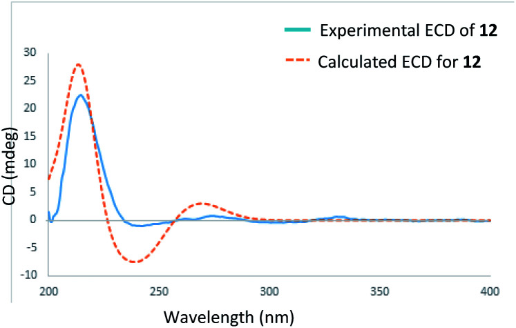 Fig. 9