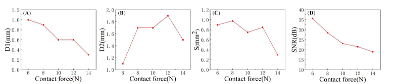 Fig. 6.