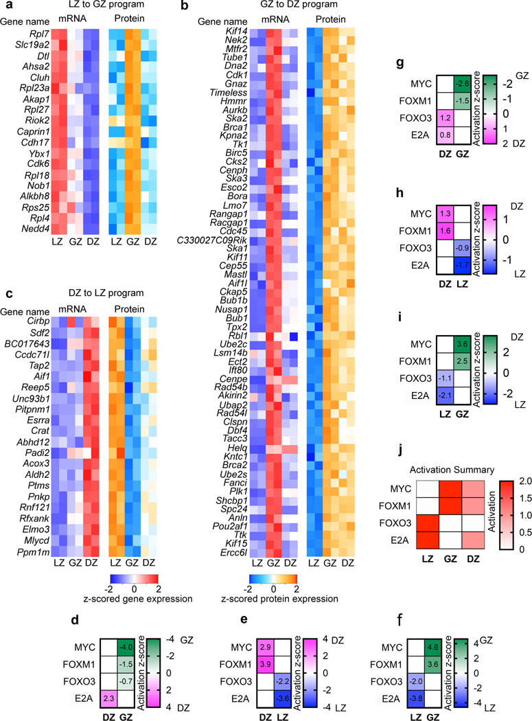 Extended Data Fig. 6