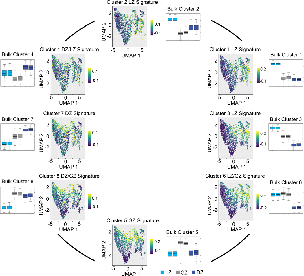 Extended Data Fig. 5