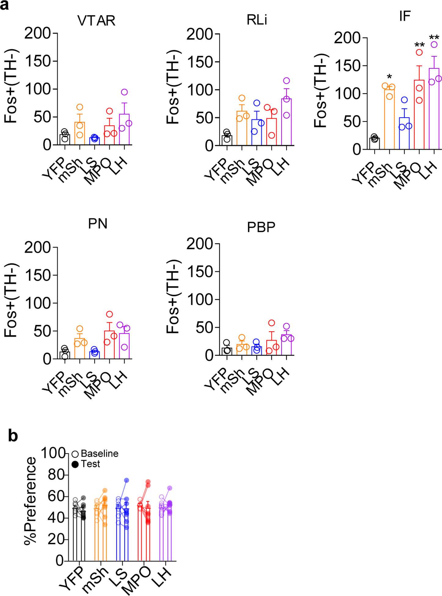 Extended Data Fig. 7