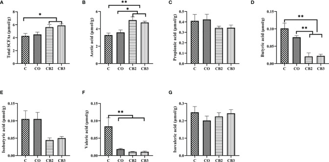 Figure 7