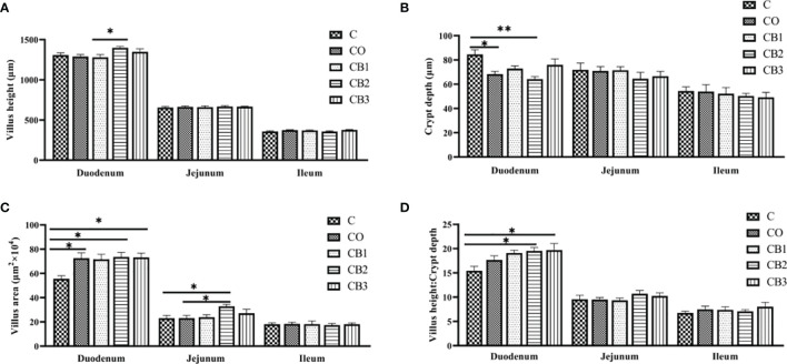 Figure 3