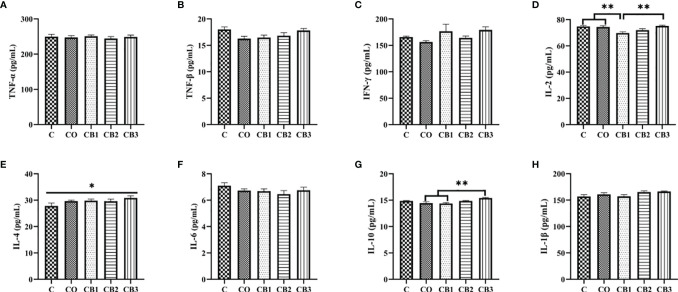 Figure 6