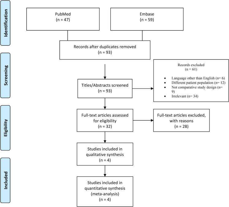 Figure 1.