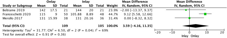 Figure 3.