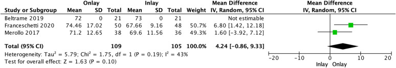 Figure 5.