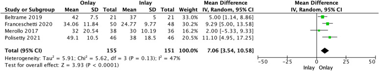 Figure 4.