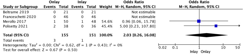 Figure 7.