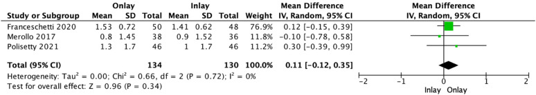 Figure 6.