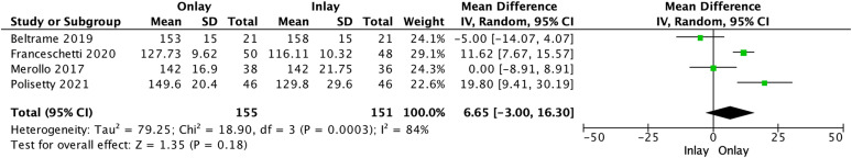 Figure 2.