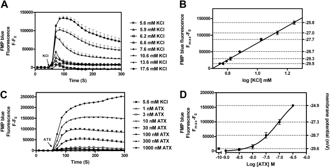 Fig. 7.