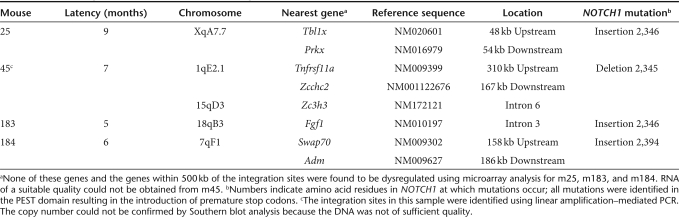 graphic file with name mt201050t3.jpg