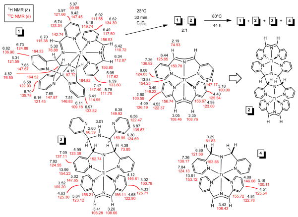 Scheme 2